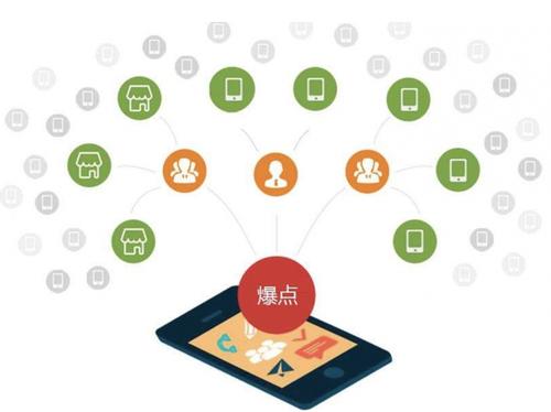 眉山为什么越来越多的企业通过软文营销来引流